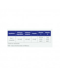 boite de 30 gélules Alvityl défenses immunitaires vitamine D 2