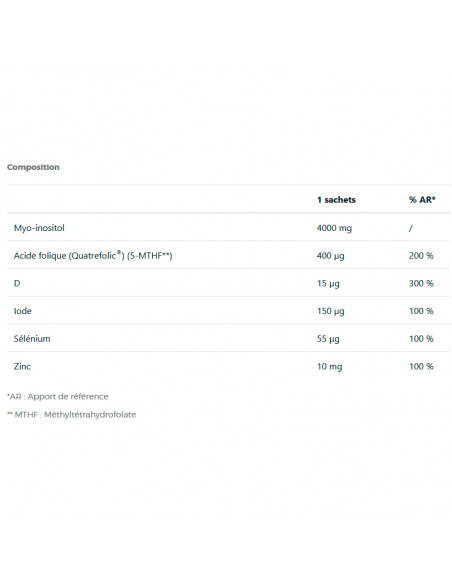 Informations nutritionnelles Ovunol Fertilité