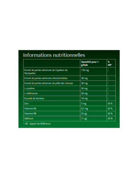 Luxéol Chute de Cheveux Réactionnelle Gélules Informations nutritionnelles