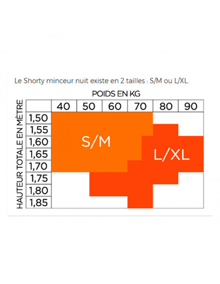 Tableau pour choix de la taille du shorty minceur nuit anaca3