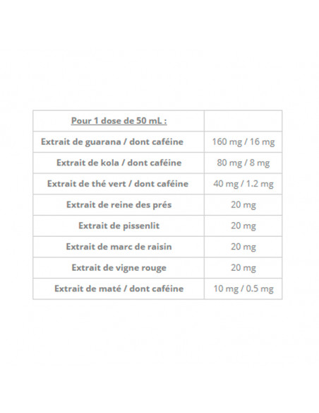 Nutrisanté Amincir Draineur Express Goût Agrumes informations nutritionnelles