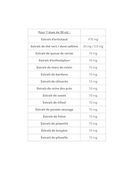 Nutrisanté Amincir Draineur Express Goût Pêche informations nutritionnelles