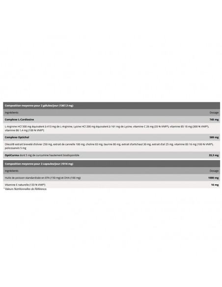 NHCO Arteria Cholestérol Informations nutritionnelles