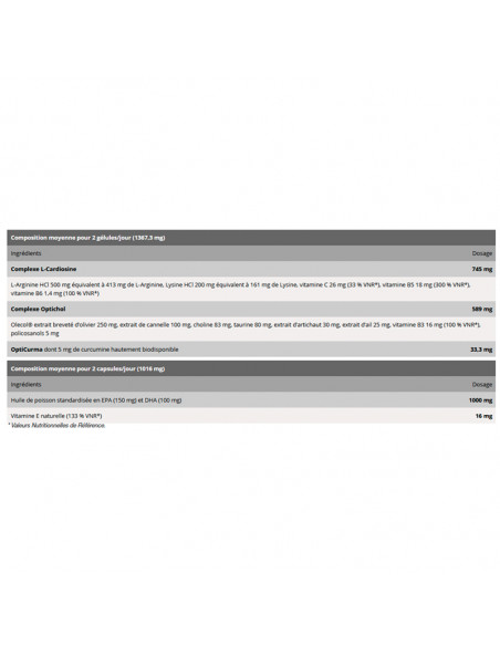 NHCO Arteria Cholestérol Informations nutritionnelles