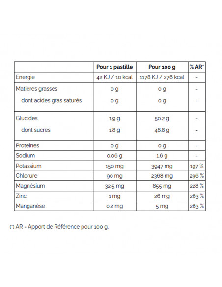 Hydratis citronnelle gingembre valeurs nutritionnelles